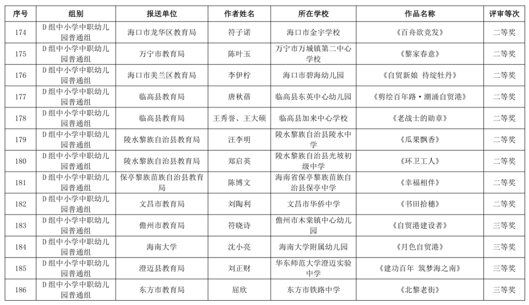 海南省第三届教职工书法、美术、摄影大赛作品获奖名单公布→