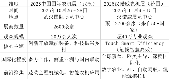 开展倒计时！2025中国国际农机展四大看点提前剧透！