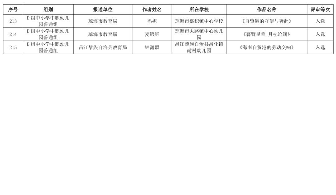 海南省第三届教职工书法、美术、摄影大赛作品获奖名单公布→
