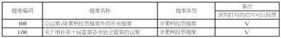 中国有色金属建设股份有限公司 2025年第五次临时股东大会决议公告