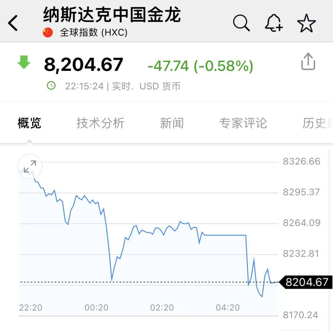 美联储，降息大消息！美股拉升，科技股爆发！