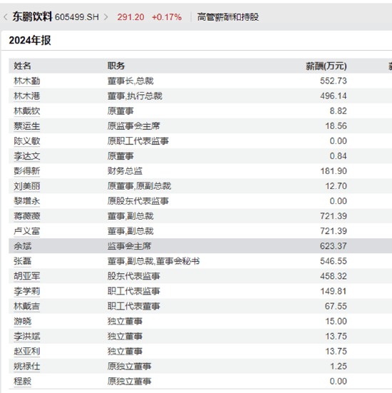 东鹏特饮存贷双高、股东高管频现减持:慷慨分红肥了林氏家族(图6)