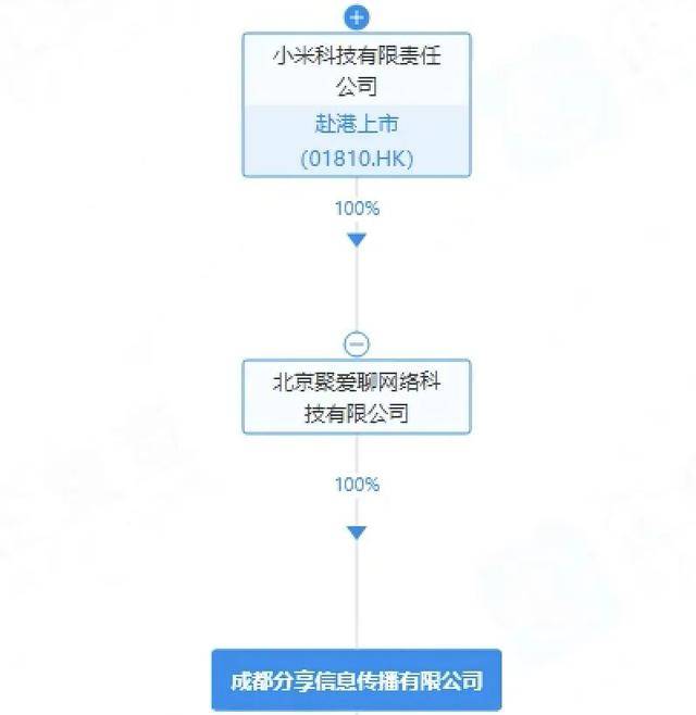 小米，杀入短剧赛道