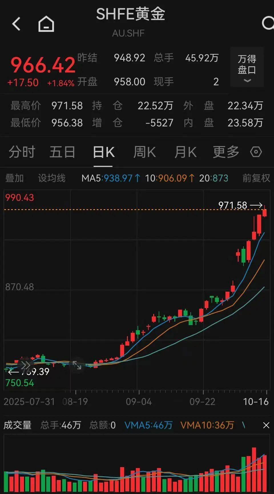 事关黄金，两大交易所齐发通知