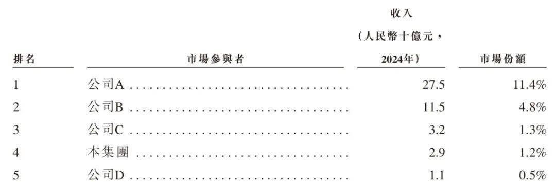 年入29亿、净利率仅0.13% 负债70%的融泰药业为何难赚钱?(图1)