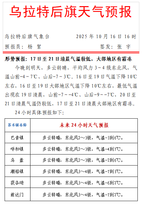 “冻” 感清晨来报到！17日起5天大部有霜冻