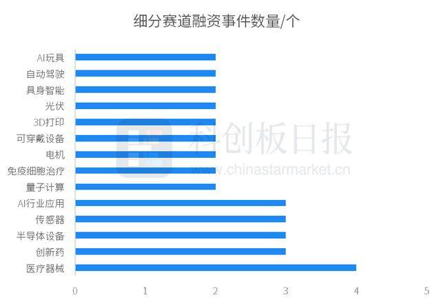 财联社创投通：一级市场本周90起融资，滴滴自动驾驶完成20亿元D轮融资