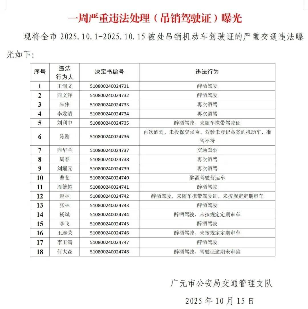 广元18人被吊销驾驶证