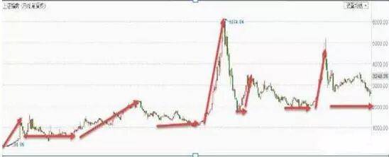 金融系教授罕见发声：A股目前阶段，还会回到2400点吗，应该加仓还是落袋为安？