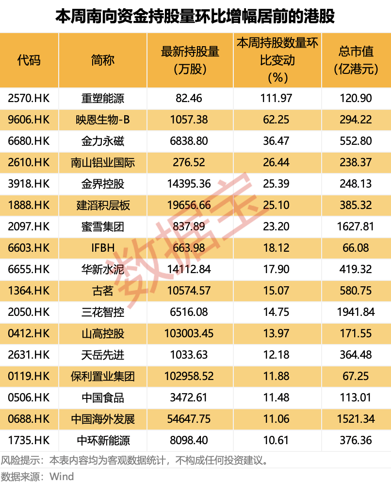 逆市加仓，资金涌入互联网龙头！