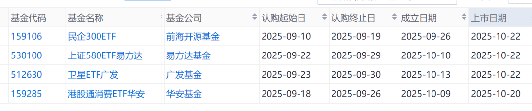 黄金ETF本周涨幅居前 ETF资金整体净流入605.85亿元