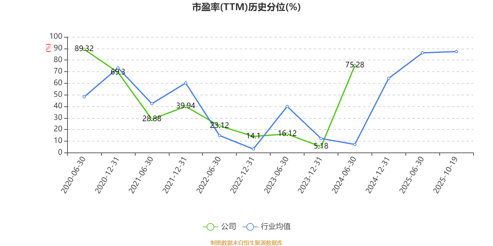 星网宇达：2025年前三季度盈利3837.49万元 同比扭亏