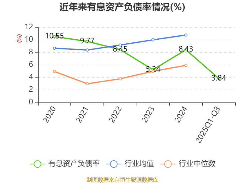 星网宇达：2025年前三季度盈利3837.49万元 同比扭亏