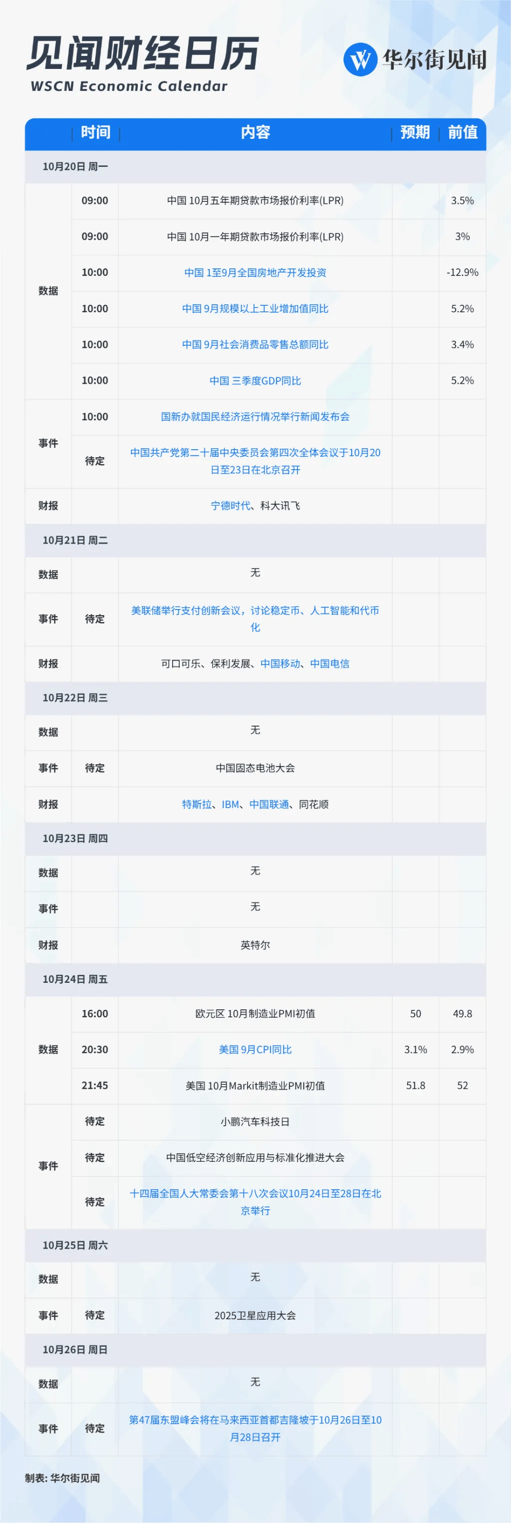 一周重磅财经日程：重大会议、重磅数据，关键时刻开启了