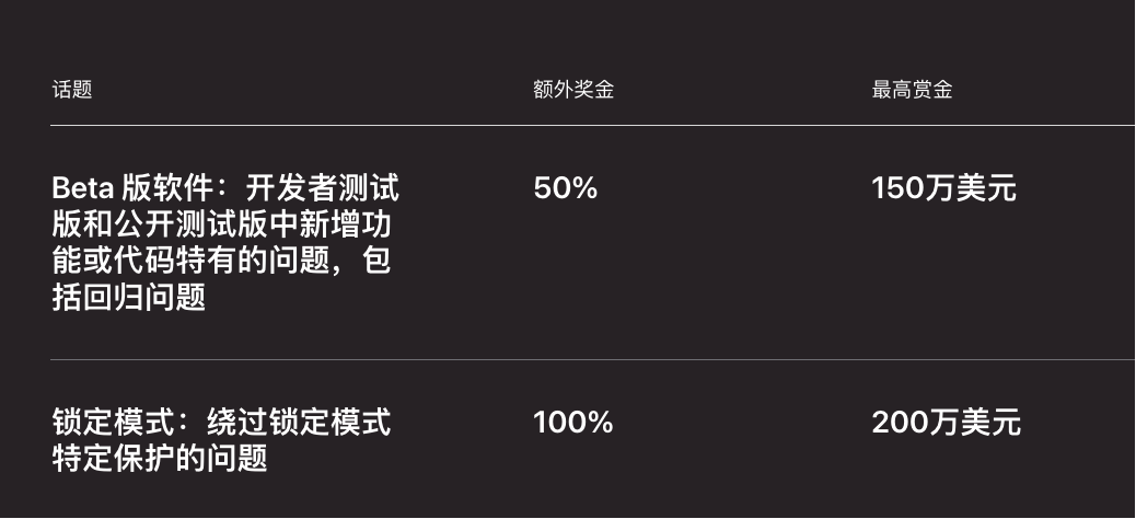 库克忙着直播带货！苹果下一任CEO专心搞AI……