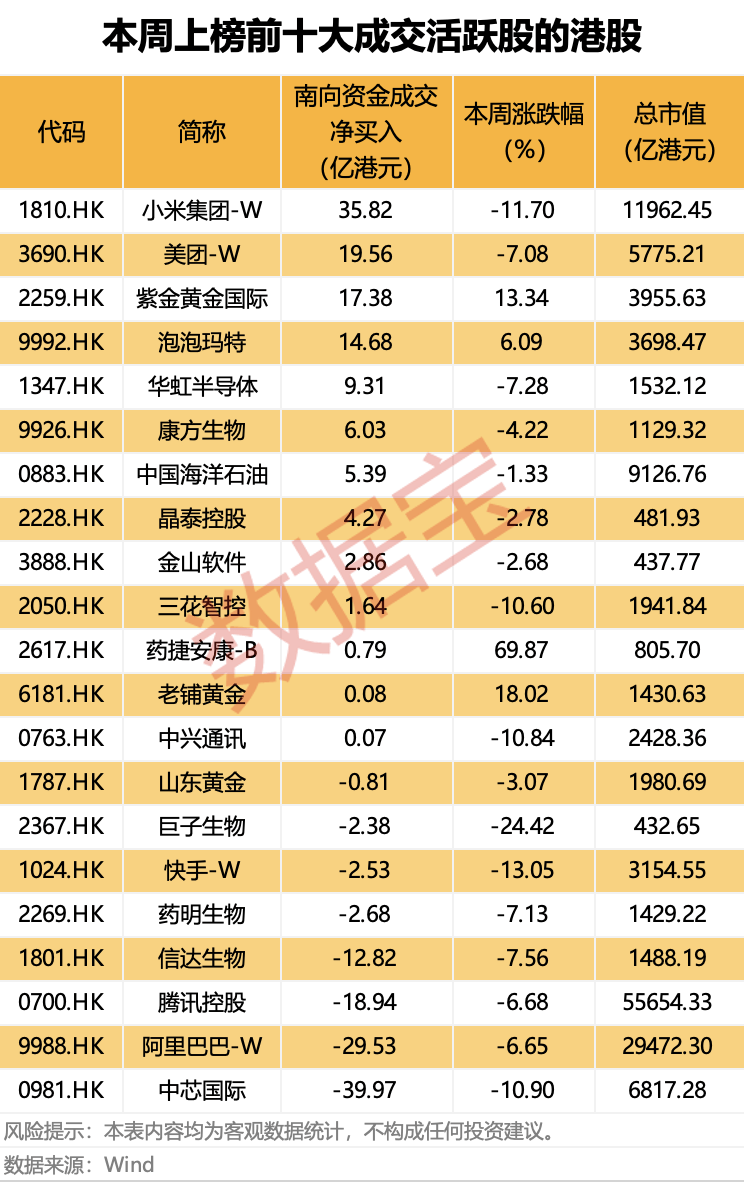 逆市加仓，资金涌入互联网龙头！
