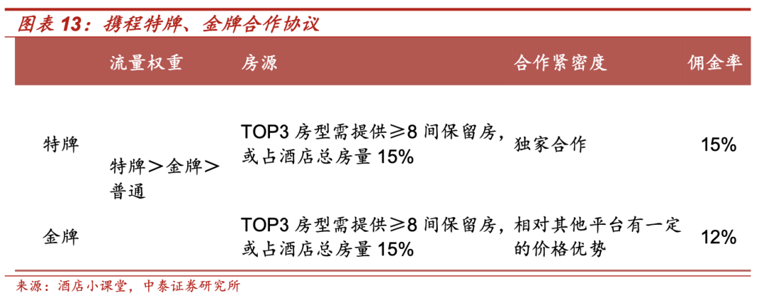 抖音猛攻酒旅,能否再造一个“携程”?