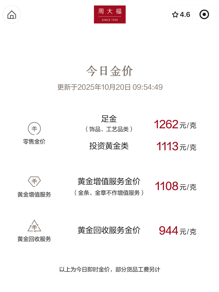 周大福、老铺确认涨价，饰金克价逼近1300元，越涨越买？