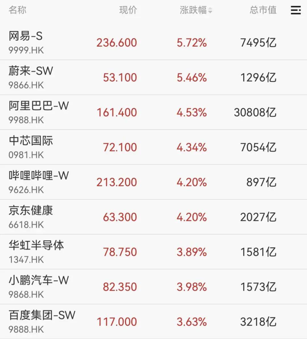 A股，突变！000626，罕见“天地天”