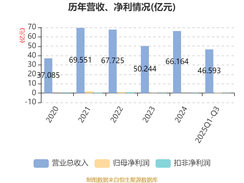 飞力达：2025年前三季度净利润3319.30万元 同比增长49.10%