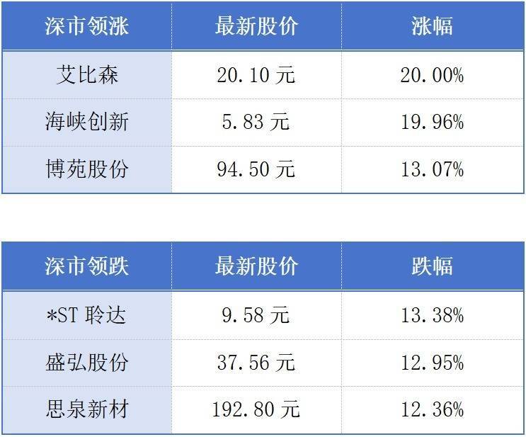 深圳机场口岸货运吞吐量创新高；广东在香港发行75亿元离岸人民币地方债丨大湾区财经早参
