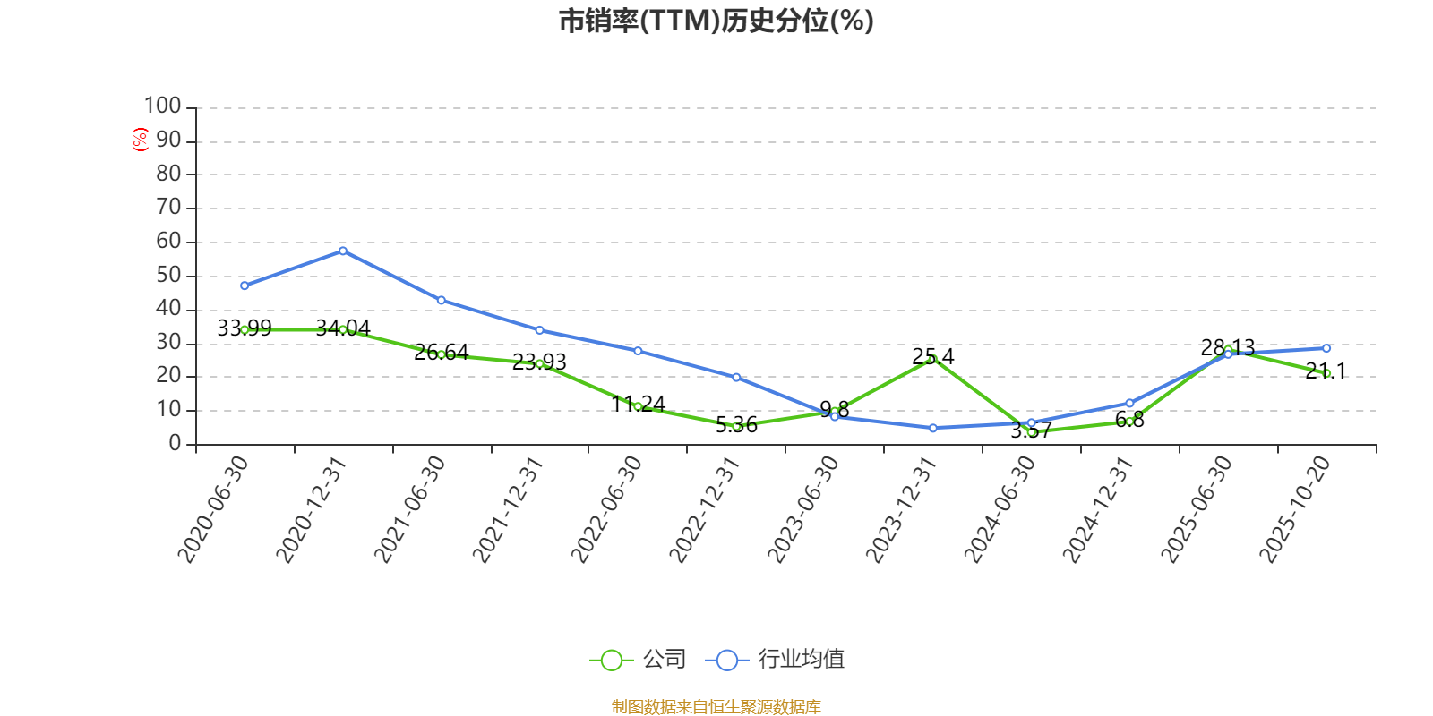 飞力达：2025年前三季度净利润3319.30万元 同比增长49.10%