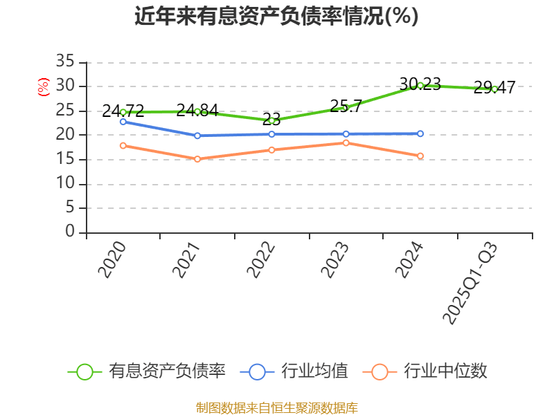飞力达：2025年前三季度净利润3319.30万元 同比增长49.10%