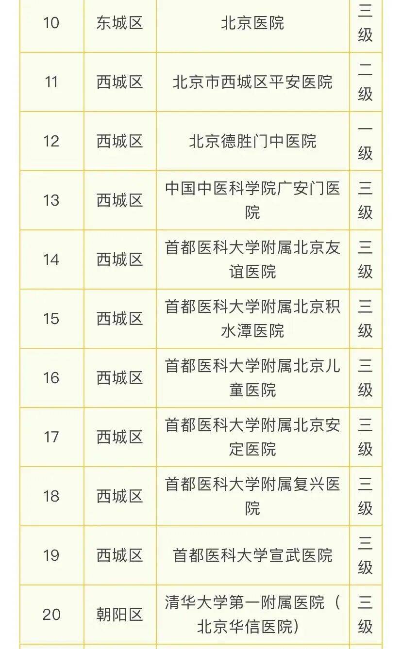 北京108家医疗机构提供睡眠门诊服务，门头沟有2家——