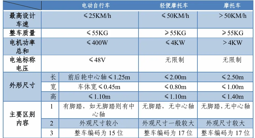 九游体育- 九游体育官方网站- 娱乐APP下载调研报告“超标