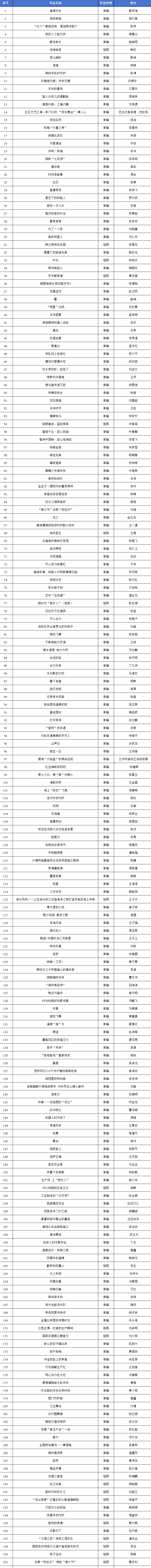 征集收官！2025年“好网民”主题活动开始投票啦！