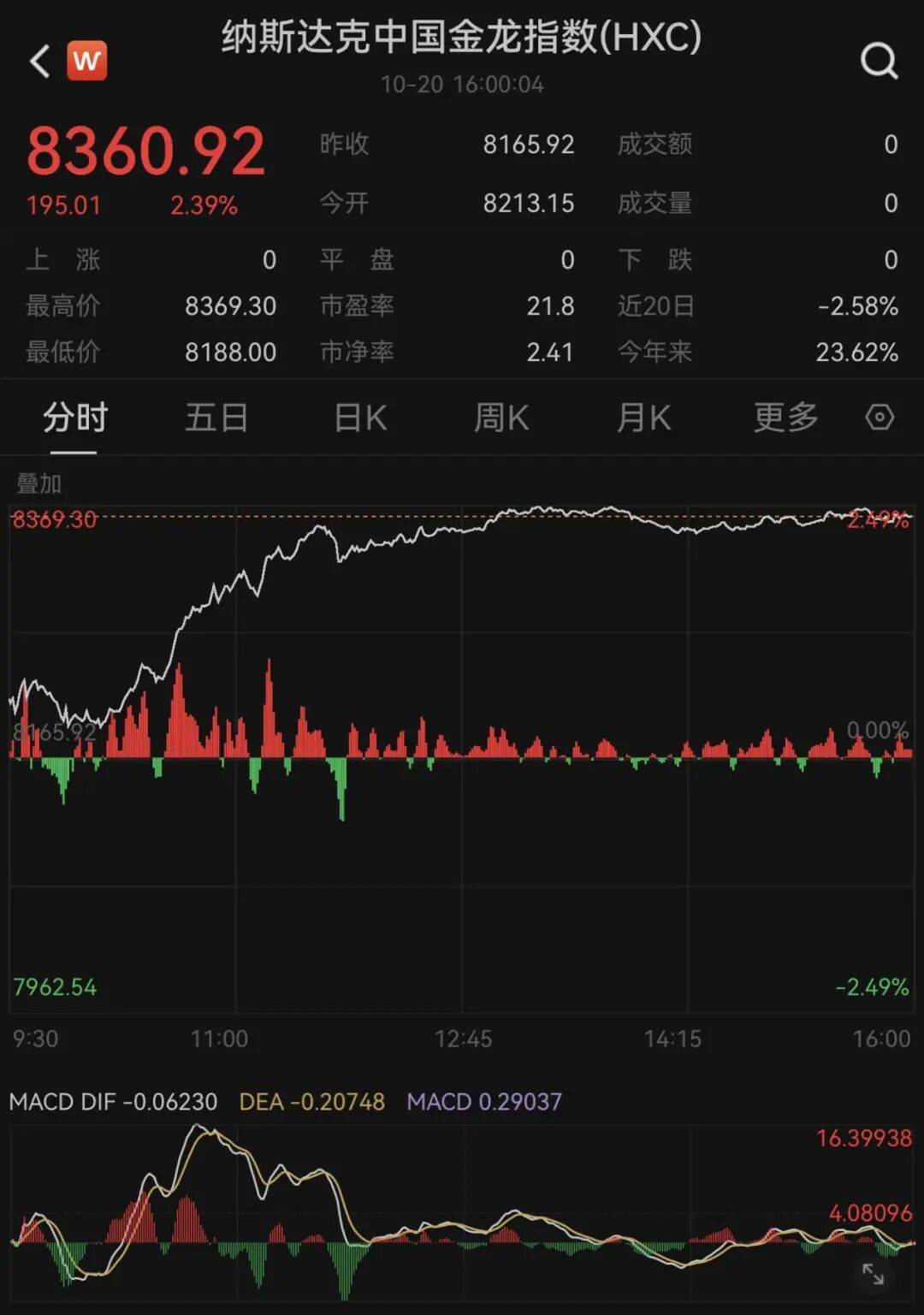 金价，又爆了！中国资产，大爆发！