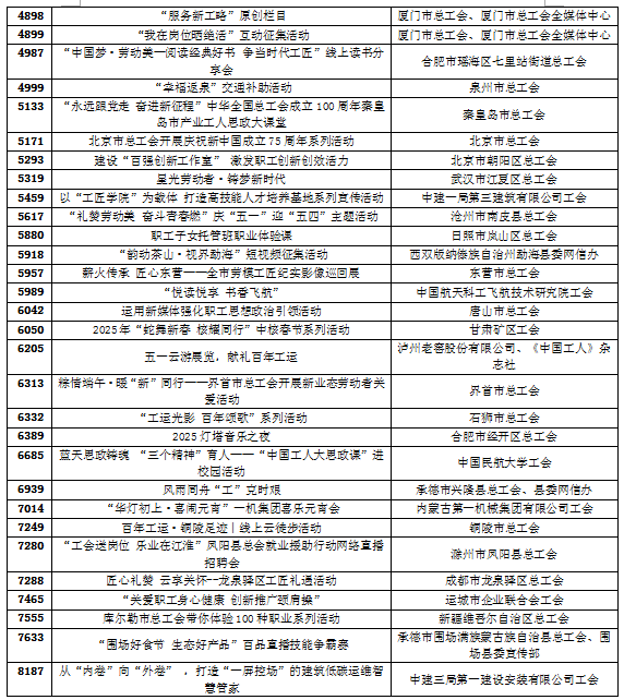 征集收官！2025年“好网民”主题活动开始投票啦！