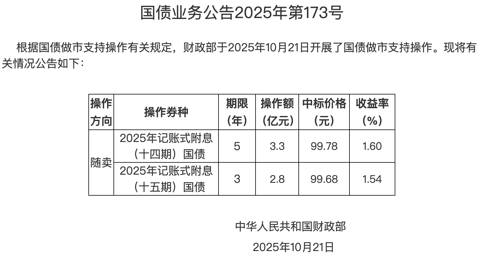 国债销售是什么意思 国债销售是什么意思