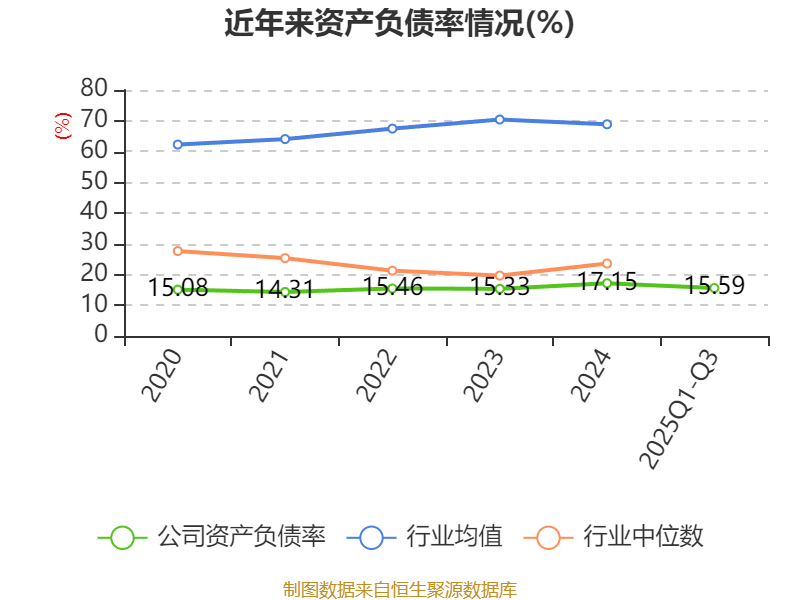 戴维医疗：2025年前三季度净利润7261.78万元 同比增长14.71%