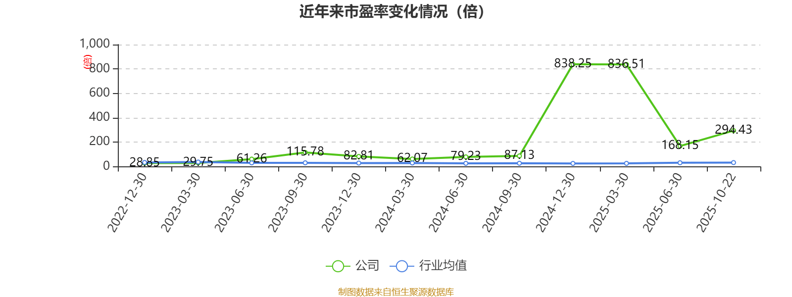 雅艺科技:2025年前三季度净利润177.93万元 拟10派0.9元 雅艺科技:2025年前三季度净利润177.93万元 拟10派0.9元