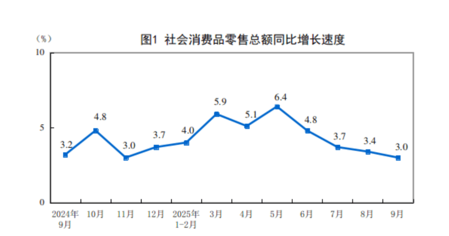 国家喊话，各省市开始上调工资！
