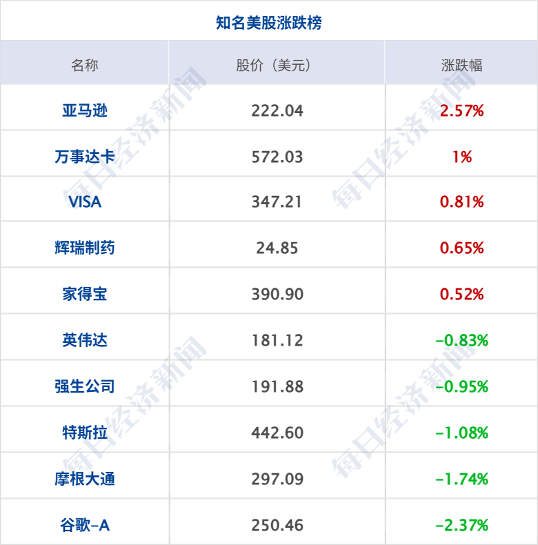 崩了！黄金创12年来最大单日跌幅；泽连斯基称已准备好结束俄乌冲突；剑指谷歌，OpenAI推出浏览器；中荷围绕安世半导体交换意见丨每经早参
