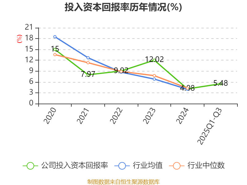 戴维医疗：2025年前三季度净利润7261.78万元 同比增长14.71%