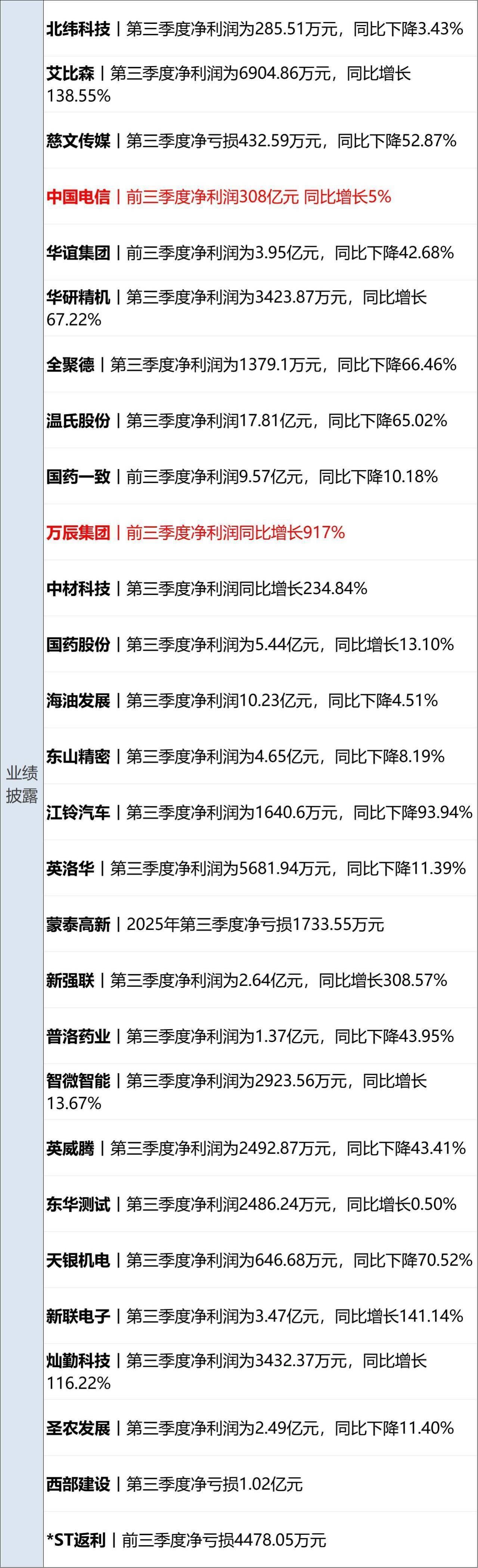 崩了！黄金创12年来最大单日跌幅；泽连斯基称已准备好结束俄乌冲突；剑指谷歌，OpenAI推出浏览器；中荷围绕安世半导体交换意见丨每经早参