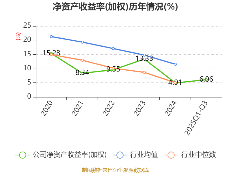 戴维医疗：2025年前三季度净利润7261.78万元 同比增长14.71%