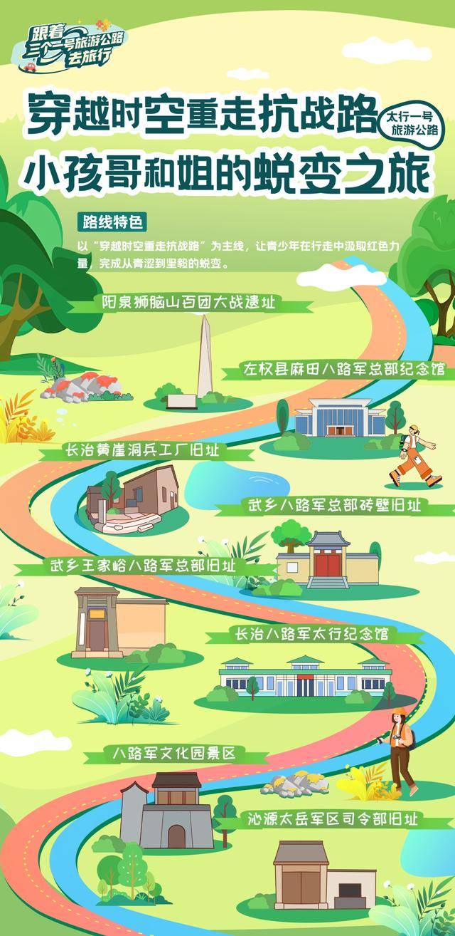 一路山河一路歌！11条主题线路，跟着三个“一号旅游公路”自驾游山西