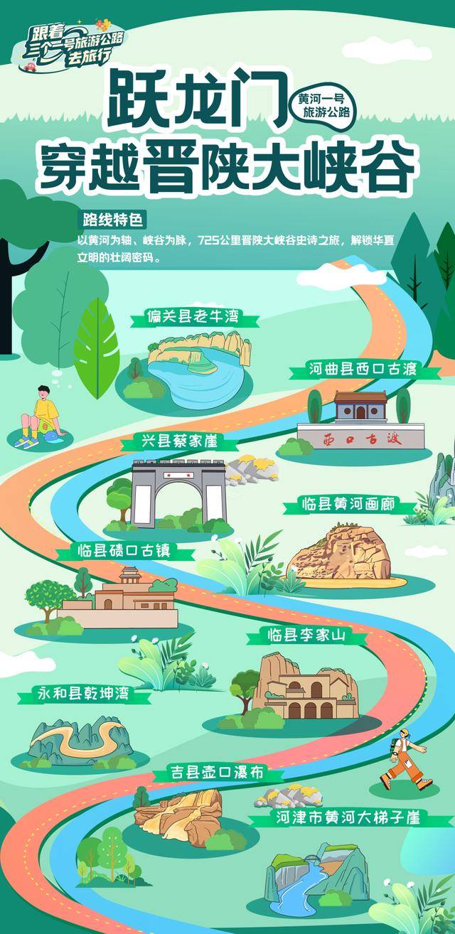 一路山河一路歌！11条主题线路，跟着三个“一号旅游公路”自驾游山西