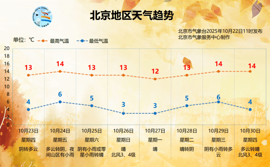 今天下午至夜间北京大部地区有雨，晚高峰出行注意安全