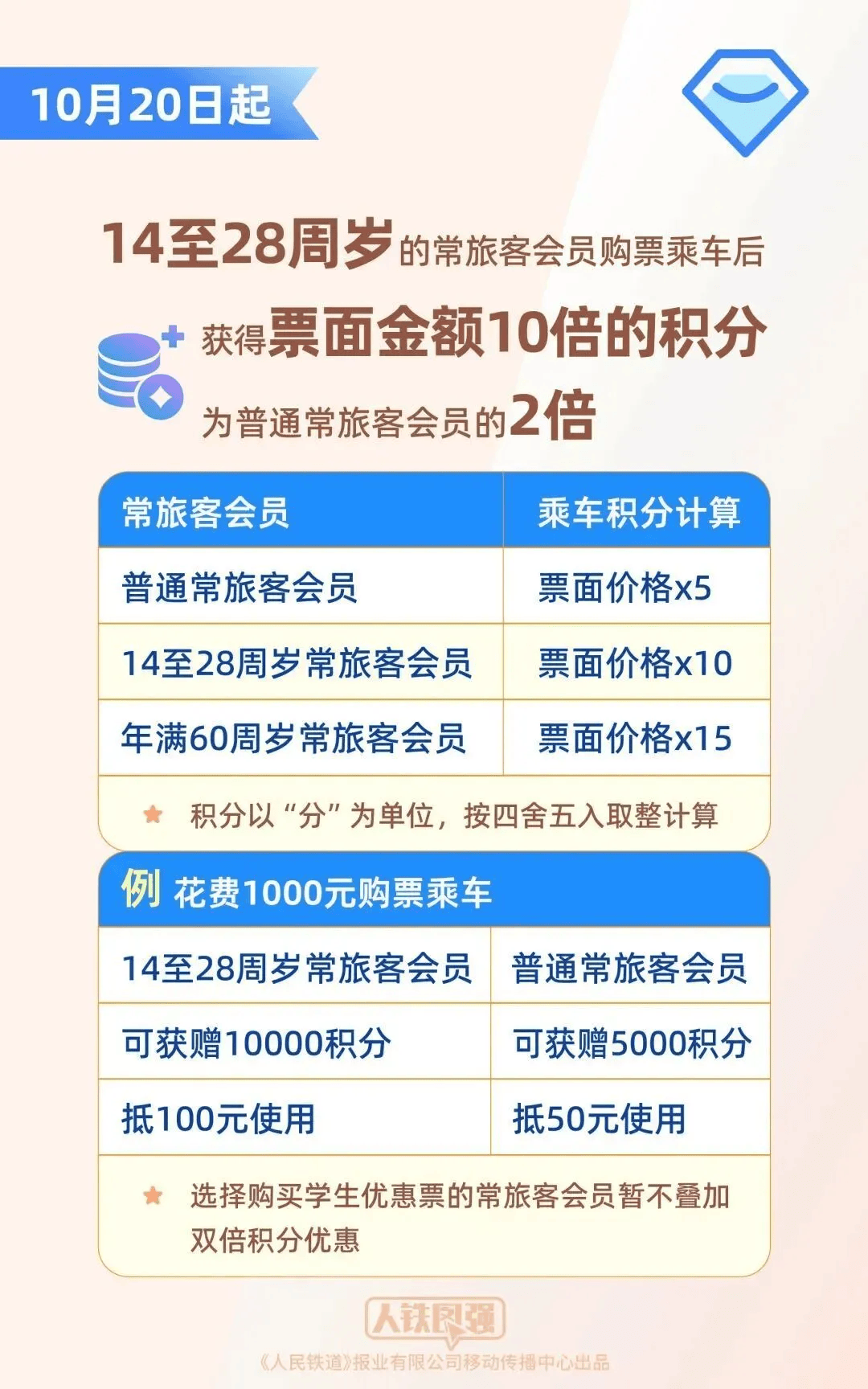 早安 | 火车也能免费坐？12306又上新功能