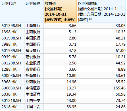 一个重要发现 一个重要发现