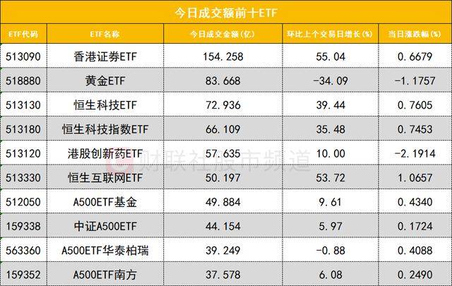 数据看盘多路资金激烈博弈量子科技概念股 机构、知名游资大笔甩卖黄河旋风