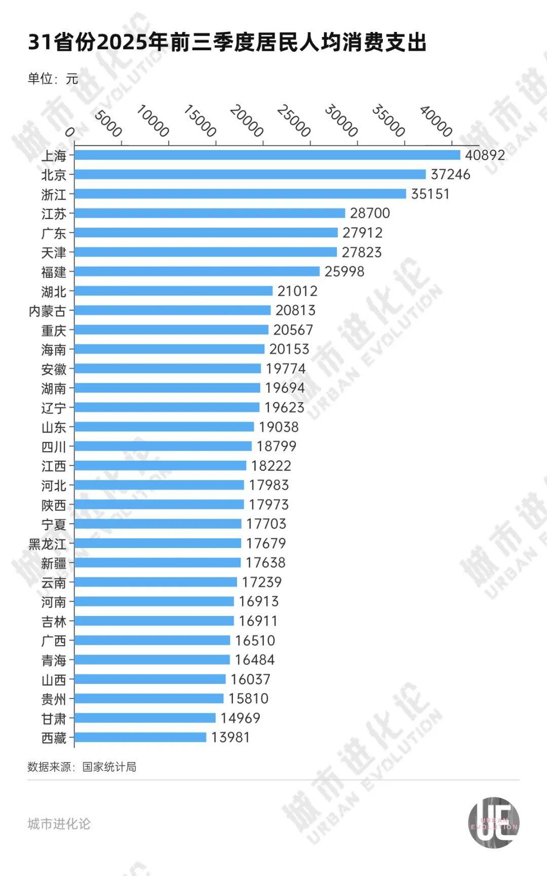 “消费第一城”，拼了