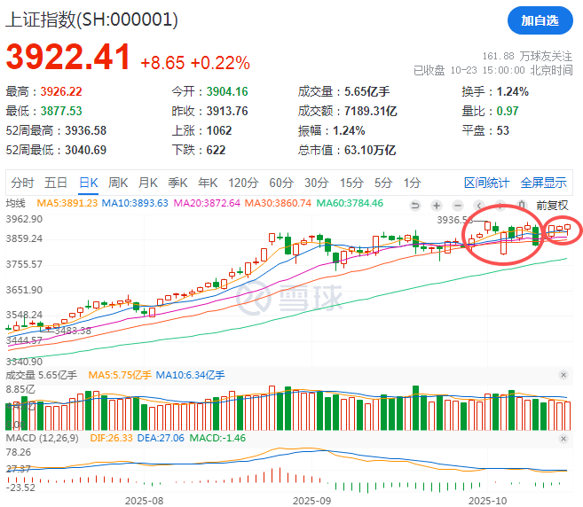 一个重要发现 一个重要发现