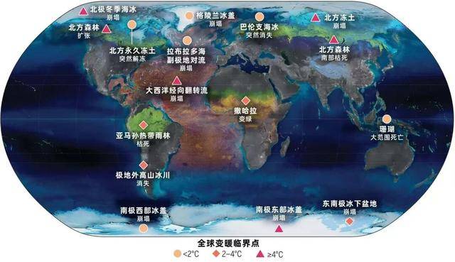 地球正逼近第一个危险的气候临界点！这到底意味着什么?