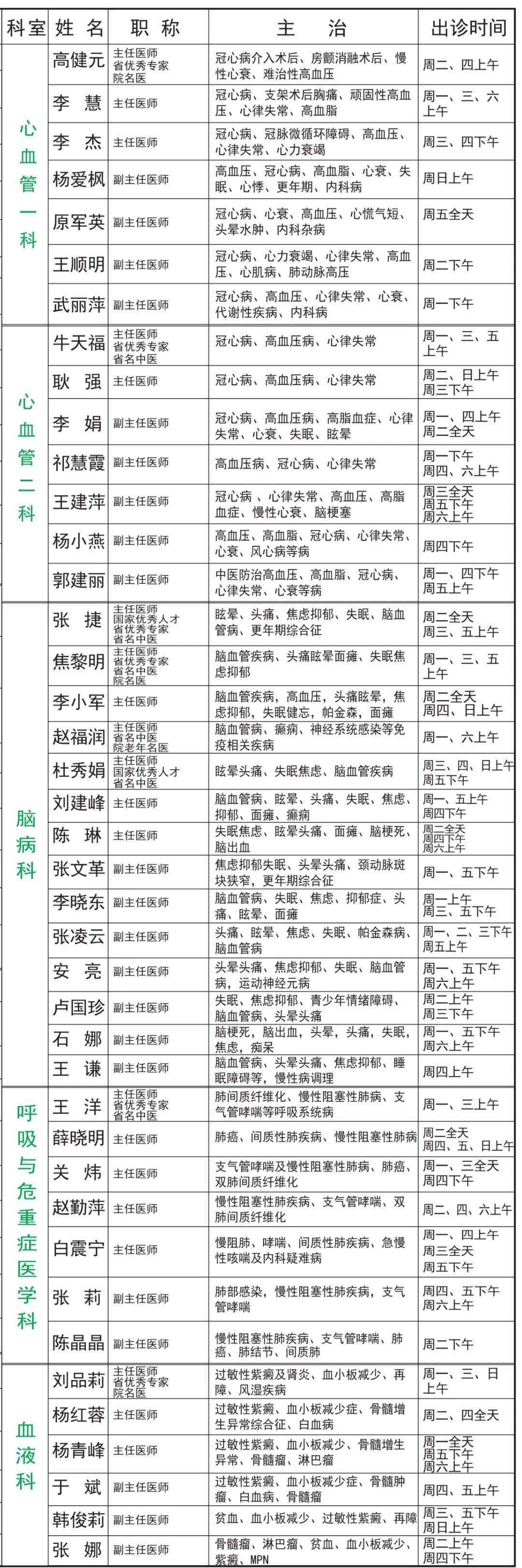 关于首都医科大学附属北京中医医院专家名单黄牛联系方式的信息